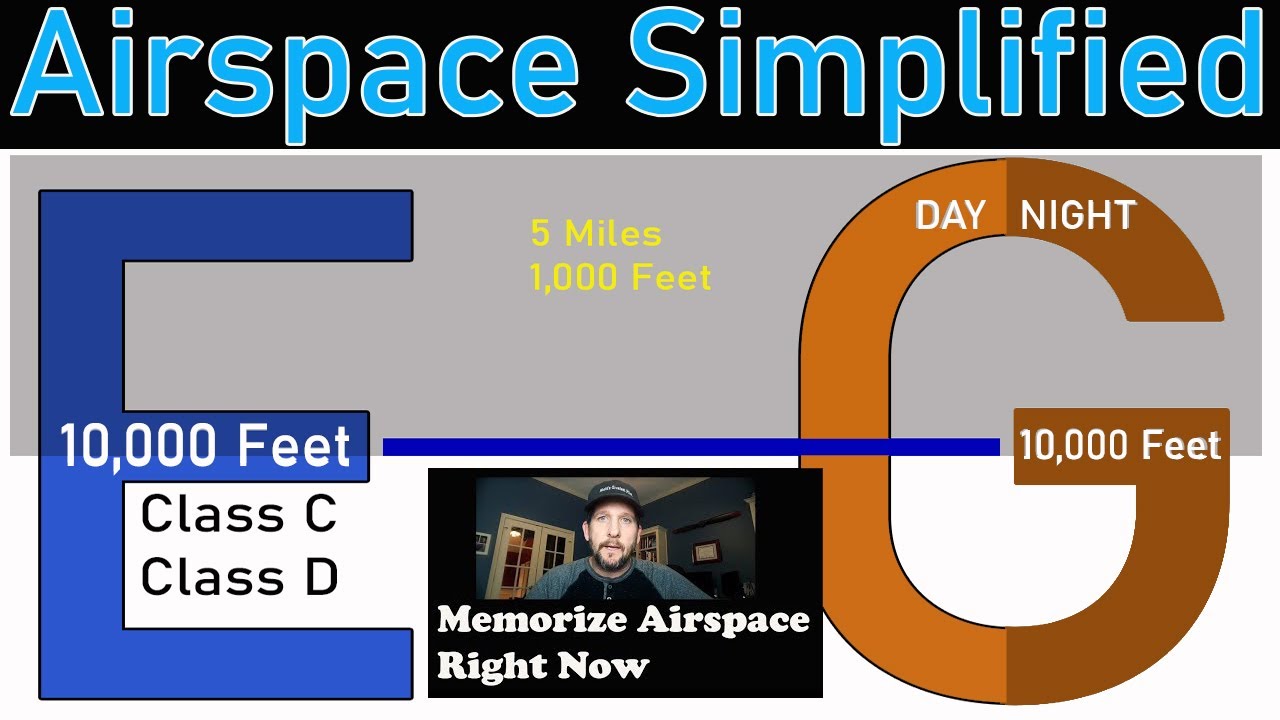How to Memorize Airspace in 5 minutes.