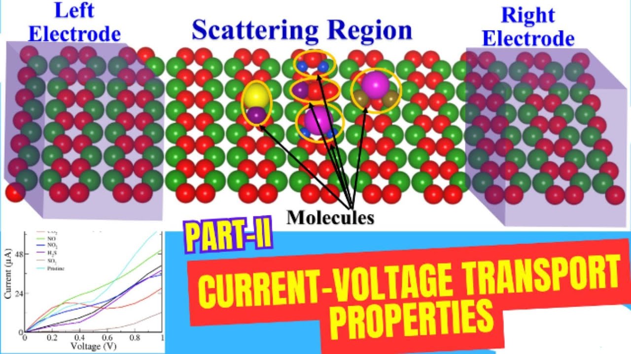 SIESTA Transport Properties Part-II: Electrode & Device Setup + Zero-Bias + I–V | Hindi DFT Tutorial