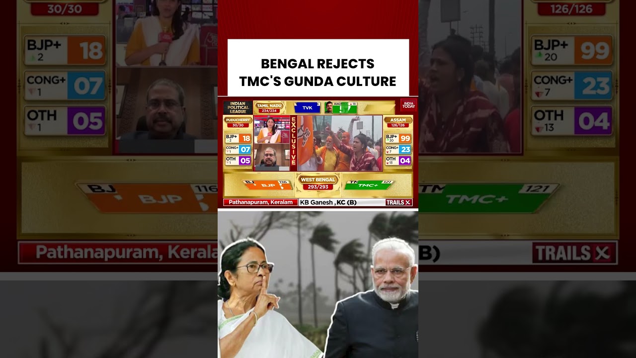 West Bengal 2026: Saffron Party Claims Historic Mandate, TMC Faces Major Setback #bjp #tmc #news