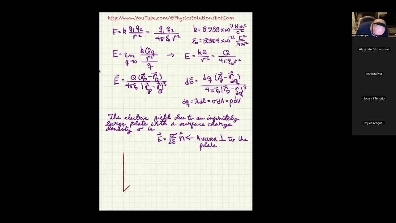 Introduction to Flux and Gauss's Law