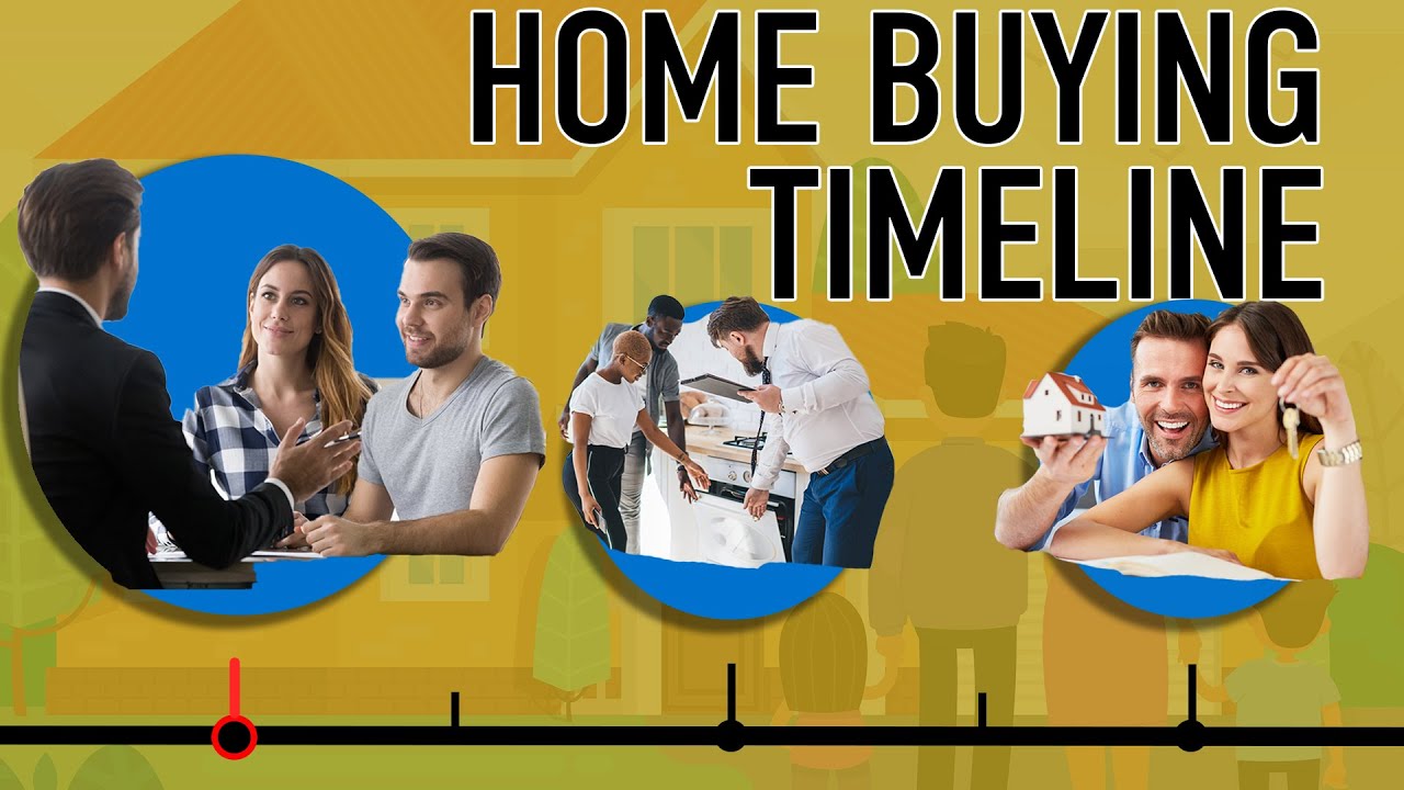 What is the Timeline for Buying a House?