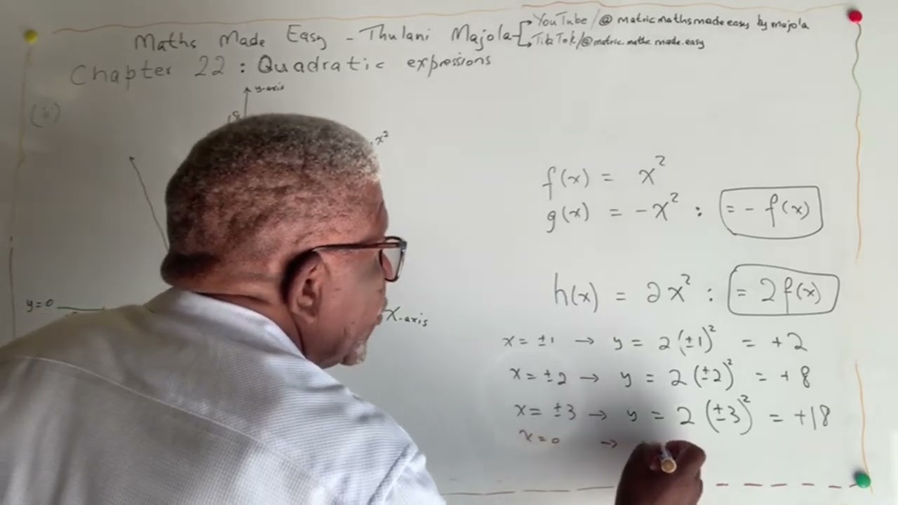 22.2.2.12 Quadratic Expressions | Min/Max Value and corresponding x-value