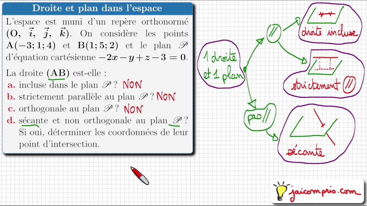 Position relative droite et plan : Incluse Parallèle Sécante Orthogonale 💥 Exercice Bac Espace