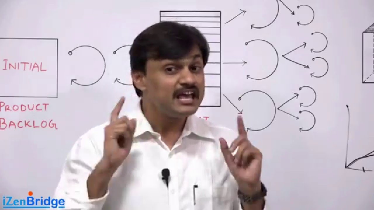 Online Scrum Master Program