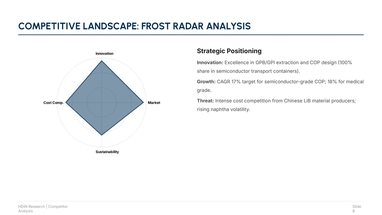 Zeon Corporation Strategic Transformation