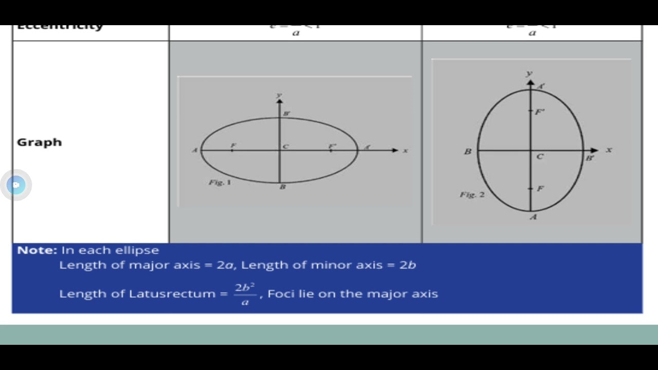 Elements of ellipse 