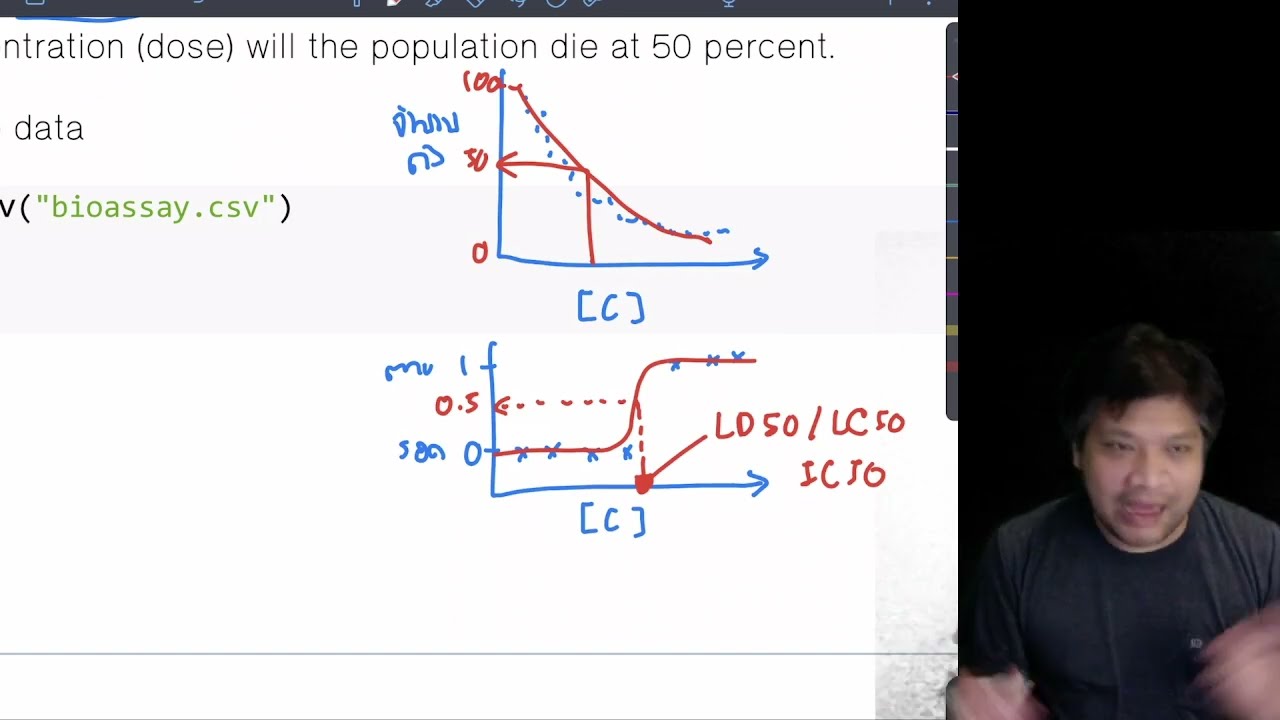 [data] count data ep 3: logistic regression + การหาค่า LD50/LC50 ใน R