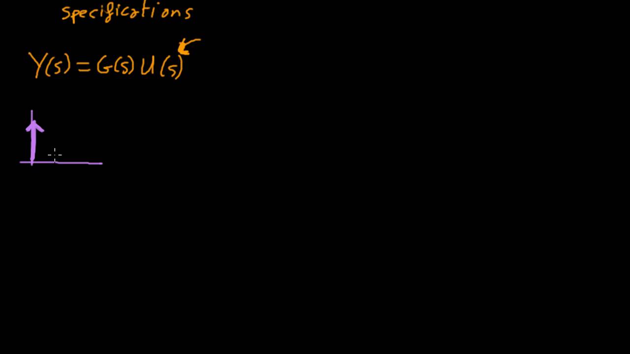 Standard functions for system analysis