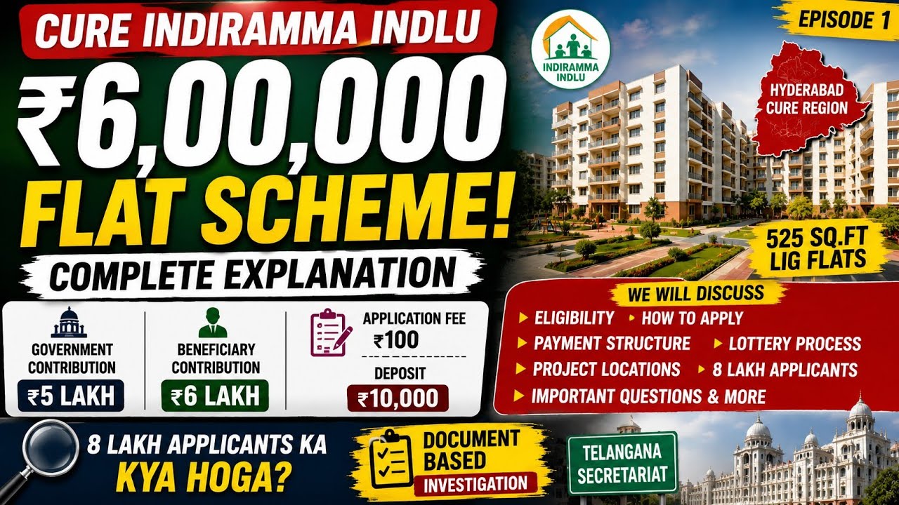 CURE Indiramma Indlu Explained | ₹6 Lakh Flat Scheme | How to Apply? 8 Lakh Applicants Ka Kya Hoga?