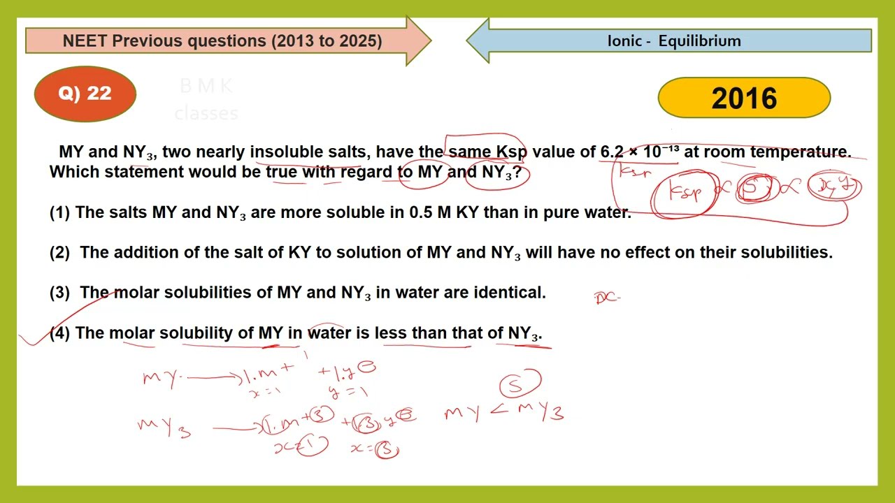 Ionic-Equilibrium-21 Q to 35 Q-NEET PYQ 2013-2025 IN CHEMISTRY