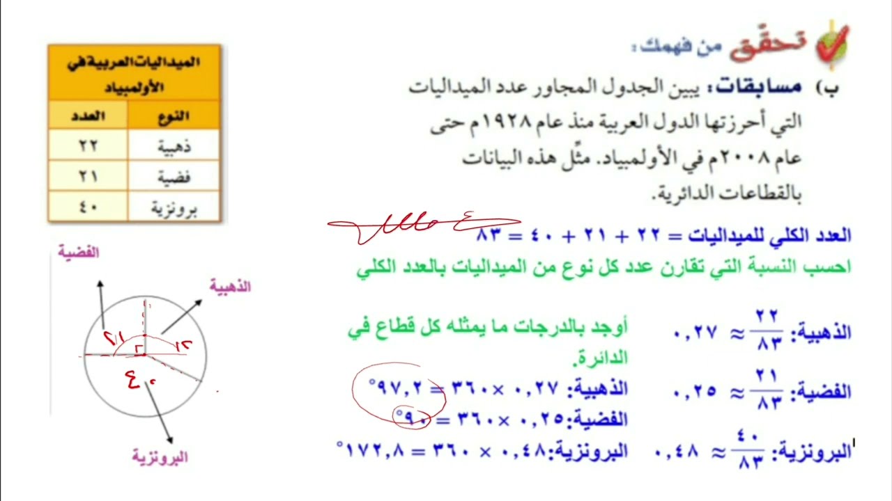 التمثيل بالقطاعات الدائرية | الصف الأول متوسط