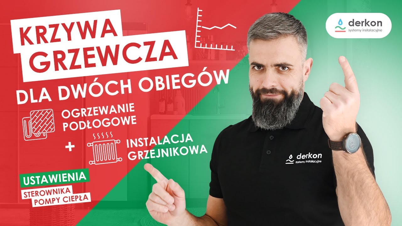 Krzywa grzewcza NIBE dla dw&oacute;ch obieg&oacute;w. Grzejniki i podłog&oacute;wka. Ustawienia krok po kroku