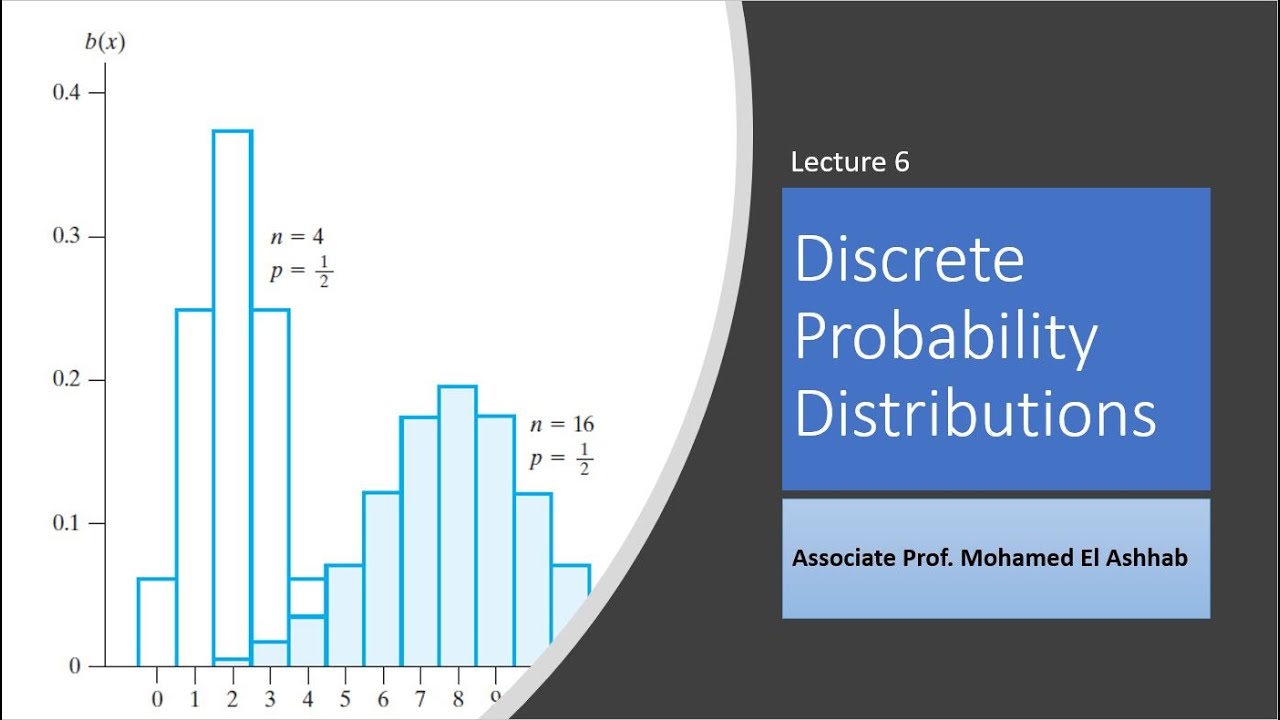 Discrete Probability Distributions (Binomial, Poisson, Hypergeometric) التوزيعات الإحتمالية المتقطعة