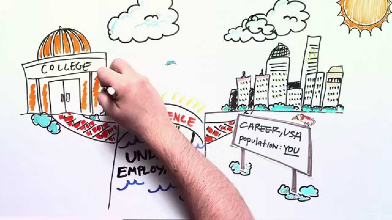 Why Are Internships So Important? - Version M