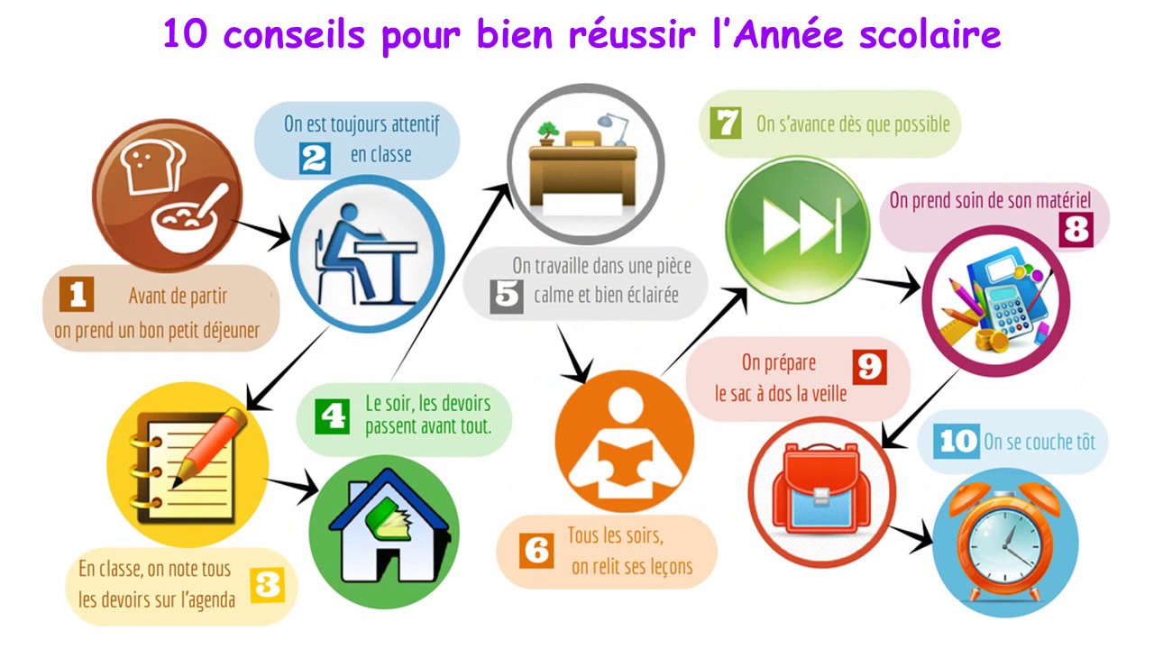 réunion rentrée cp ce1 ce2 2019