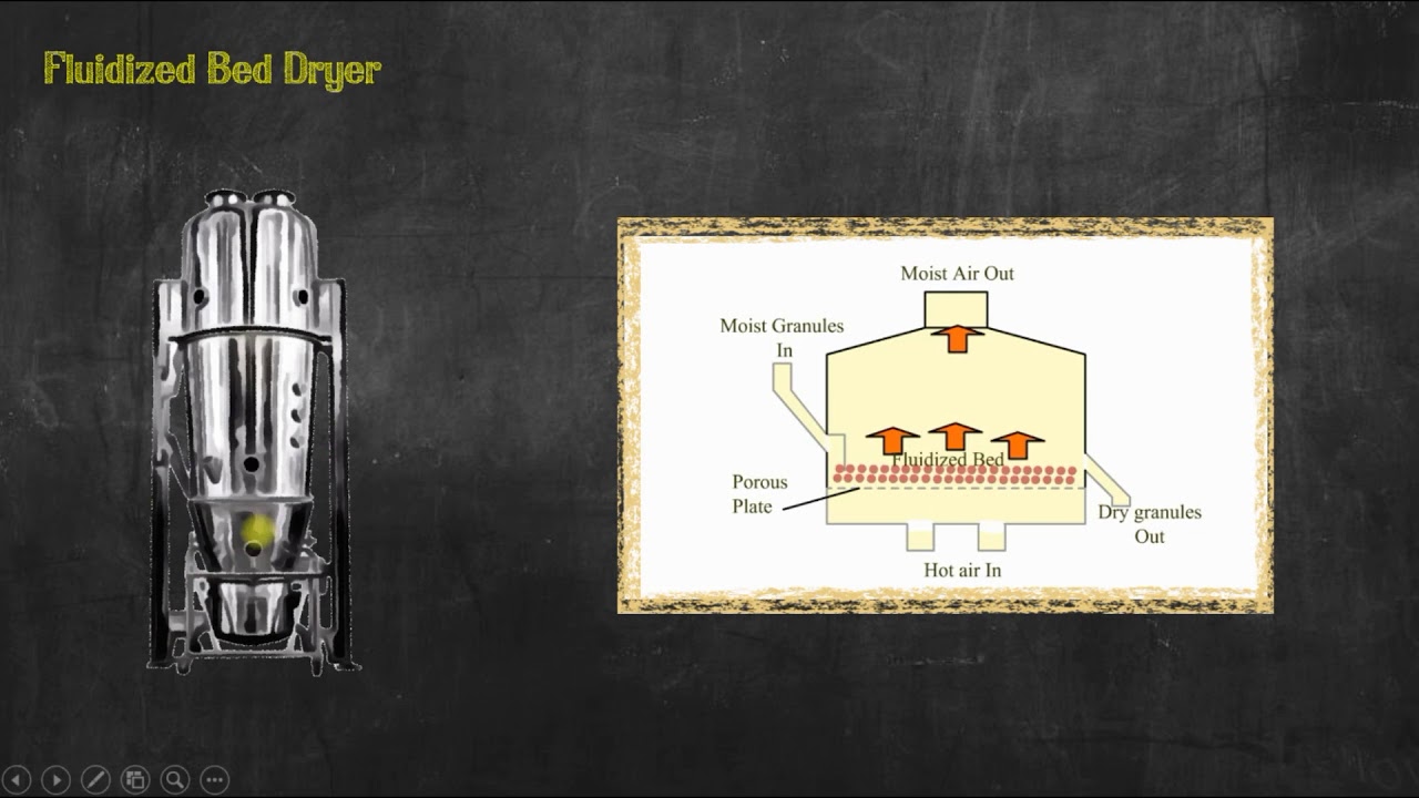 Berbagai Jenis Mesin Pengering Bahan Pangan