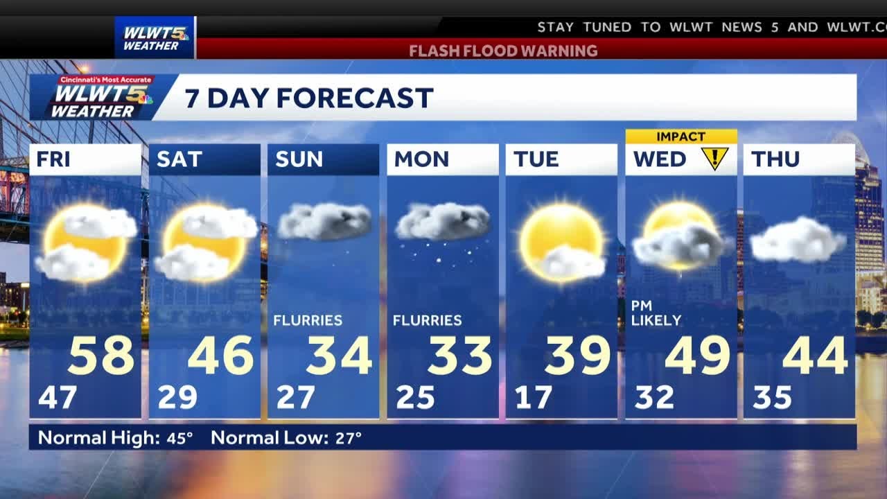 Colder air ahead for Cincinnati after strong storms Thursday night