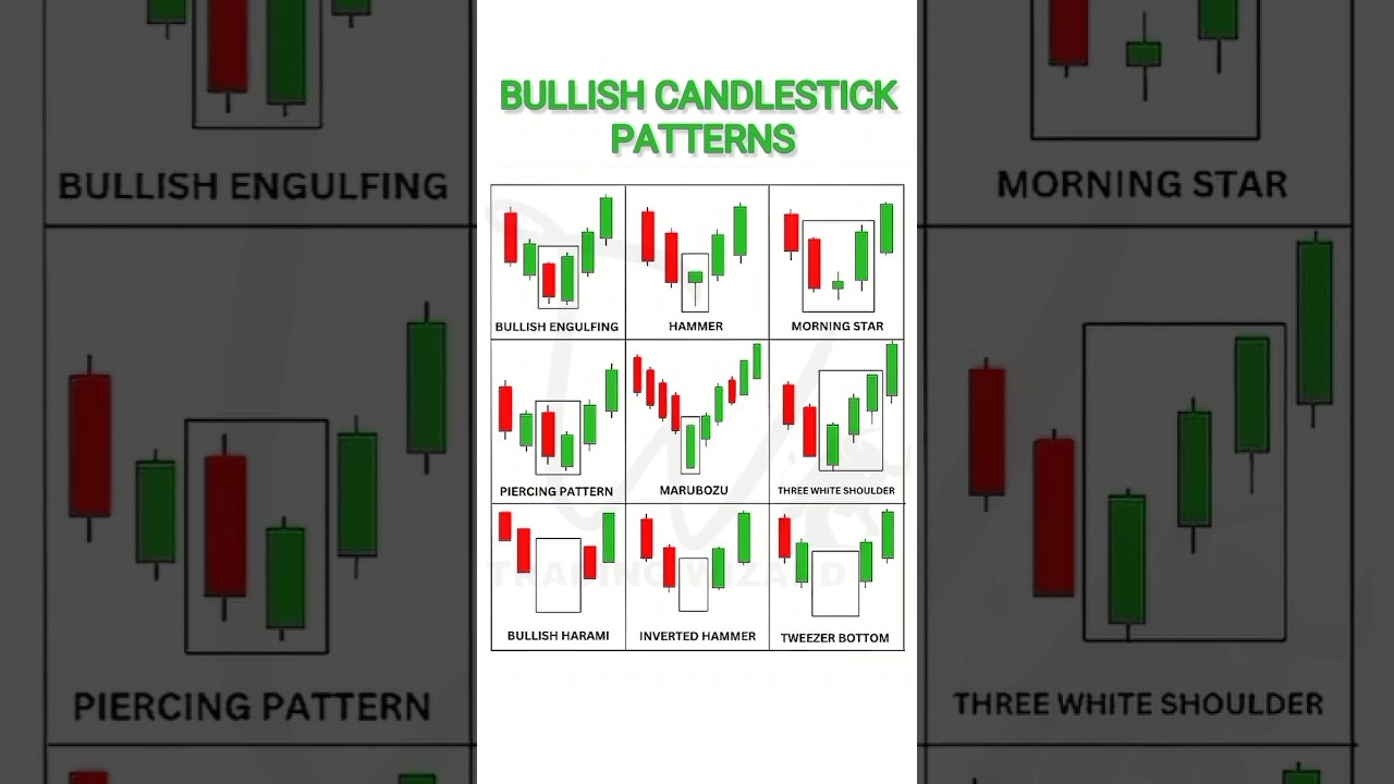 Bullish Reversal & Continuation Candlestick Patterns |  Bullish Candlestick Signals