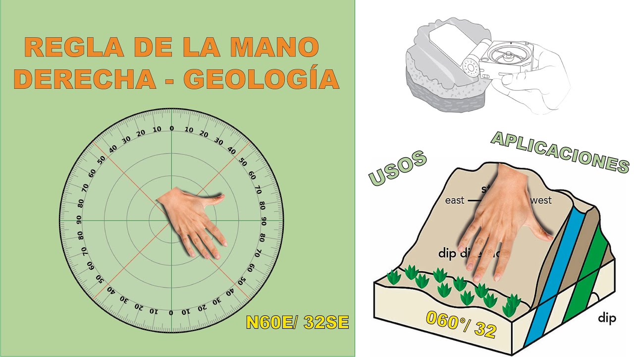 Qué es la REGLA de la MANO DERECHA 🤚 - Geologia Estructural (Right Hand Rule)