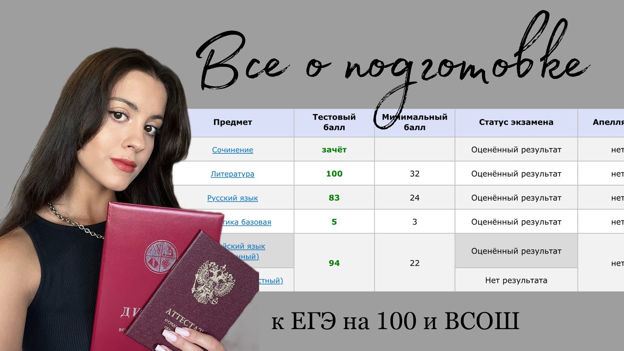 100 баллов на ЕГЭ и призерство на ВСОШ. Все о подготовке