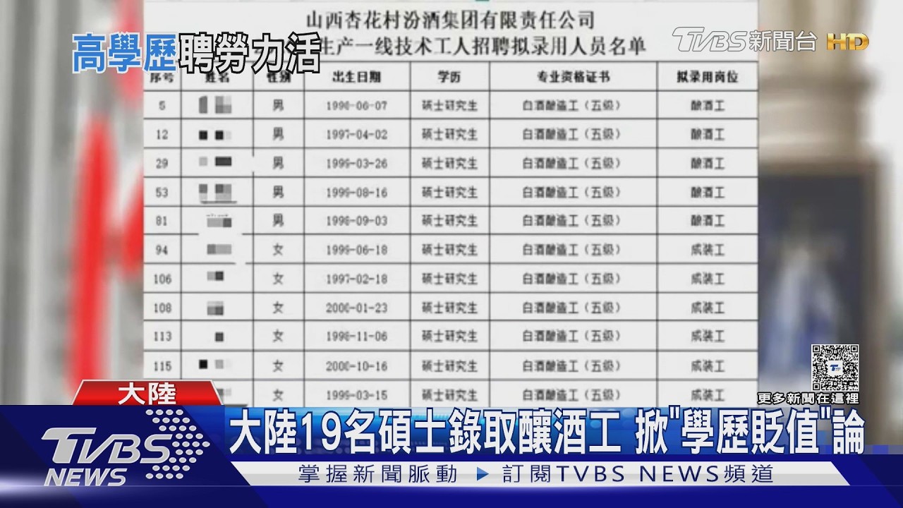 大陸19名碩士錄取釀酒工 掀「學歷貶值」論｜TVBS新聞 @TVBSNEWS02