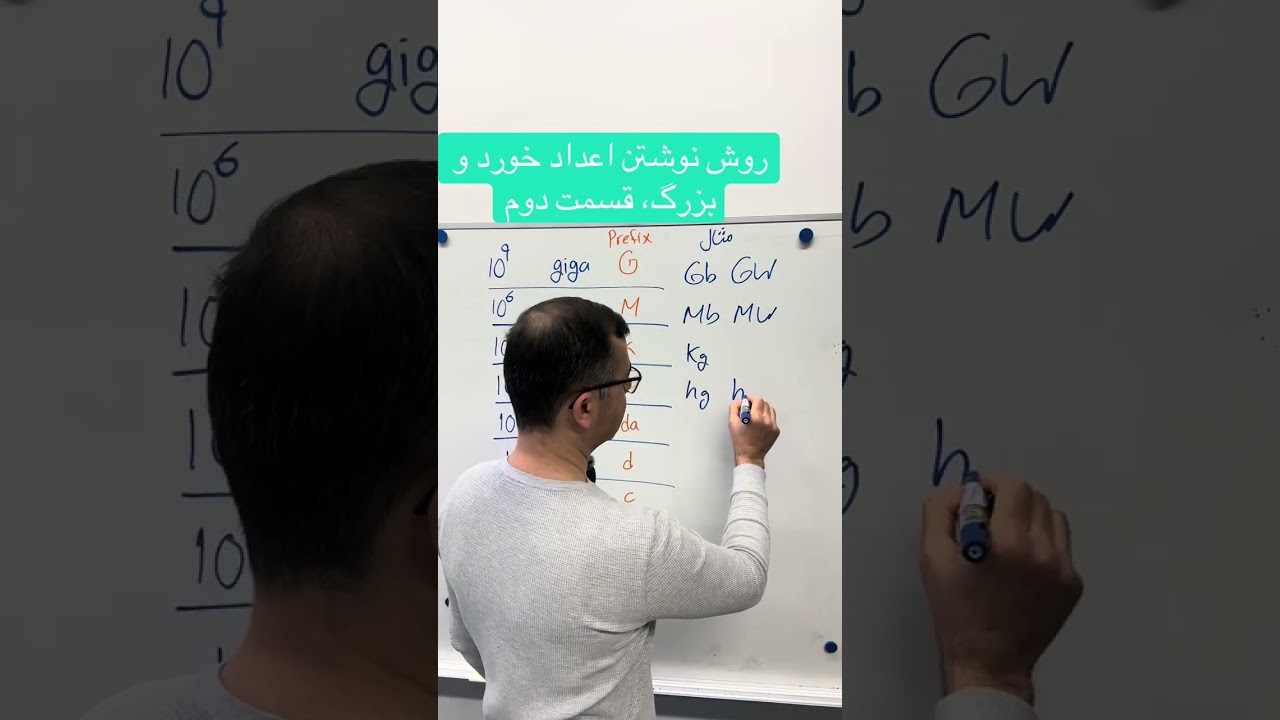 Как записывать малые и большие числа, часть вторая.