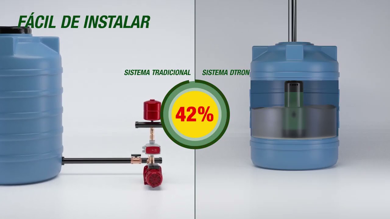 Porter.com.py - Bomba de Agua Smart Sumergible DAB DTRON2 y DTRON3