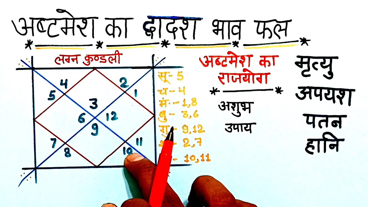 मृत्यु भाव के स्वमी का सभी द्वादश भाव मे फल,अशुभ अष्टमेश का उपाय