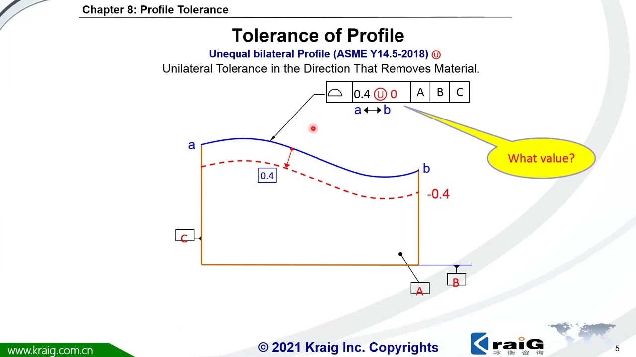 49 Profile tolerance Unequal Profile with U Circle and UZ