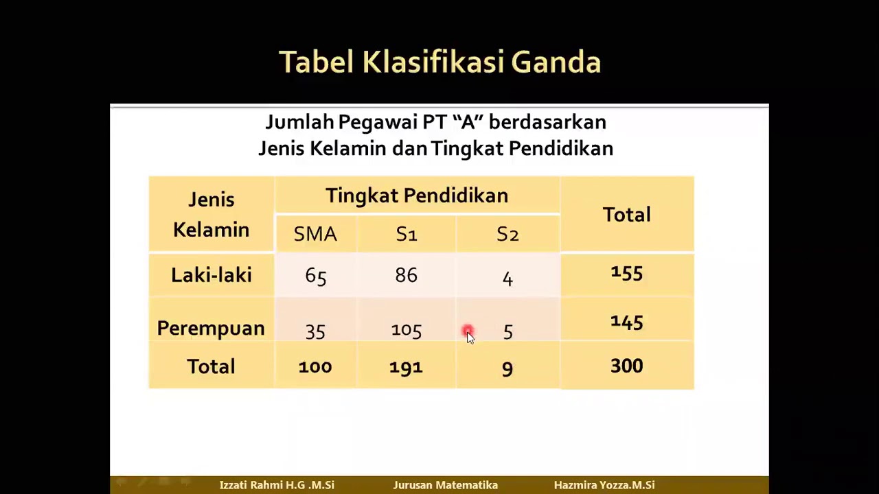 Penyajian Tabel dan Diagram Data Kategorik