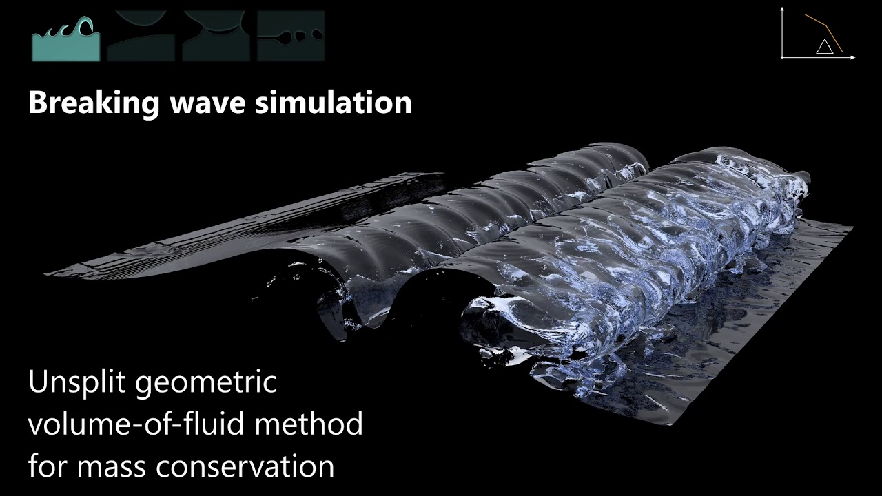 Birth of Microbubbles in Turbulent Breaking Waves