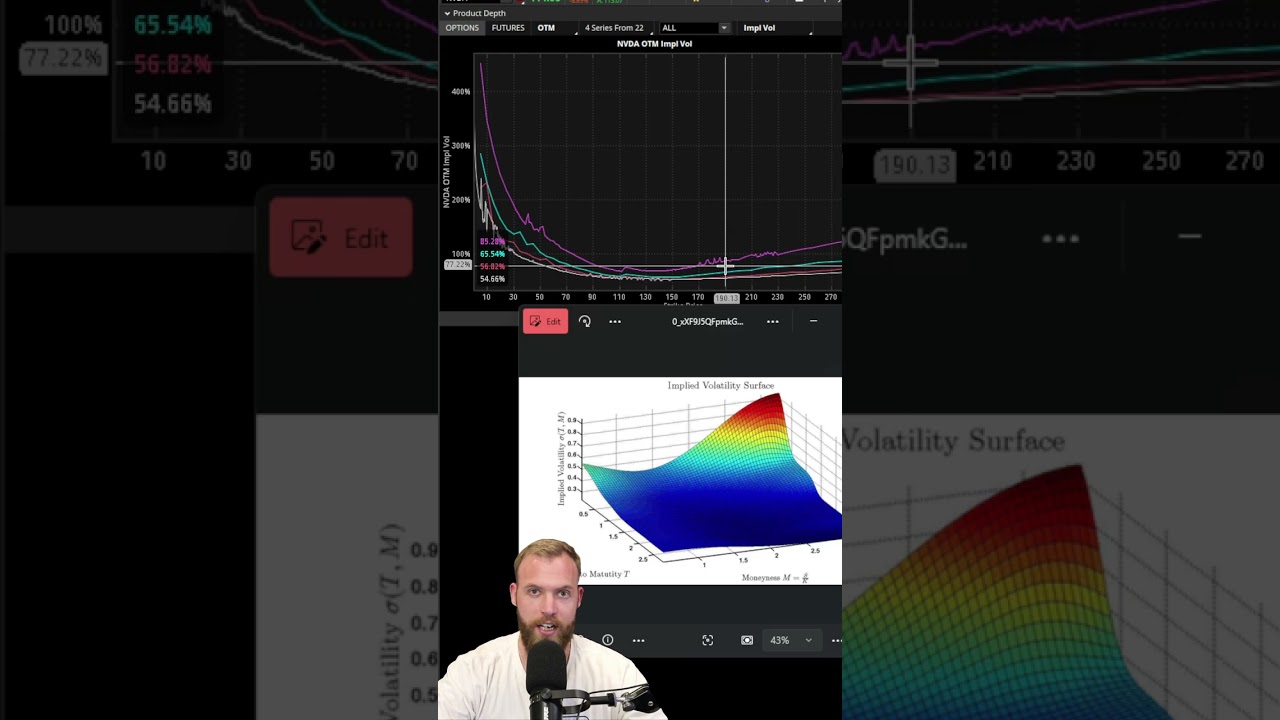 Option Volatility Surface Explained