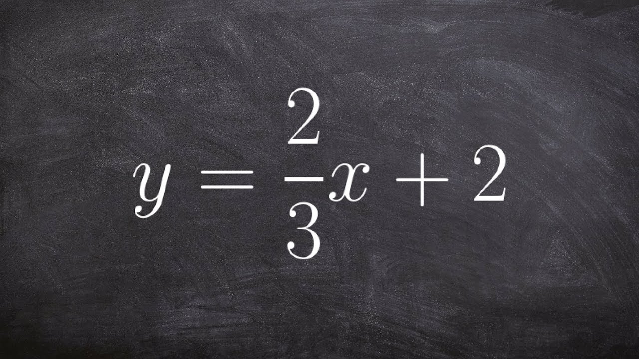 Graphing and determining the inverse of a function