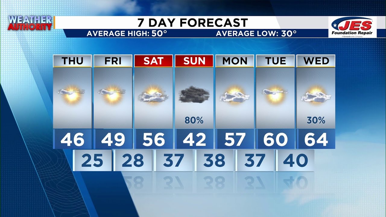 Southwest, Central Virginia Weather | 7 p.m. - Feb. 11, 2026