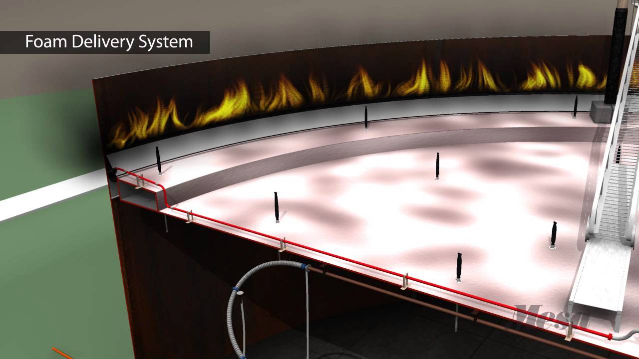 Foam Delivery System | Floating Roof Storage Tanks