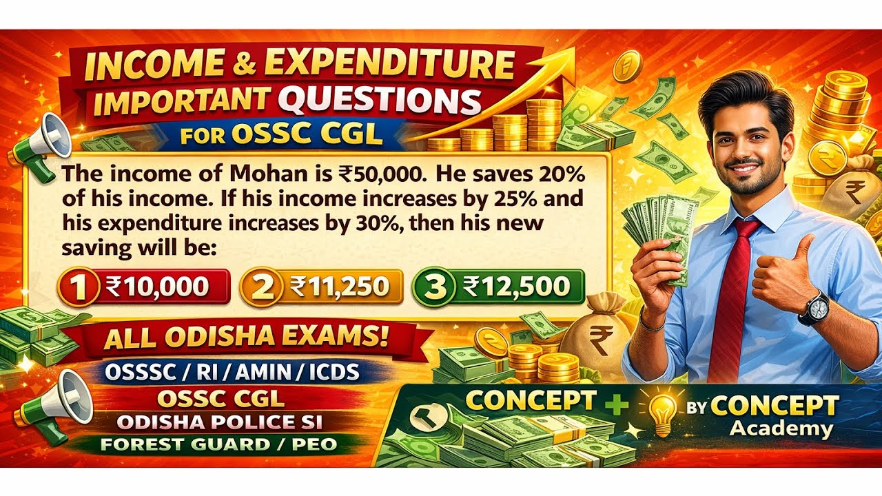 Percentage income expenditures question most important 
