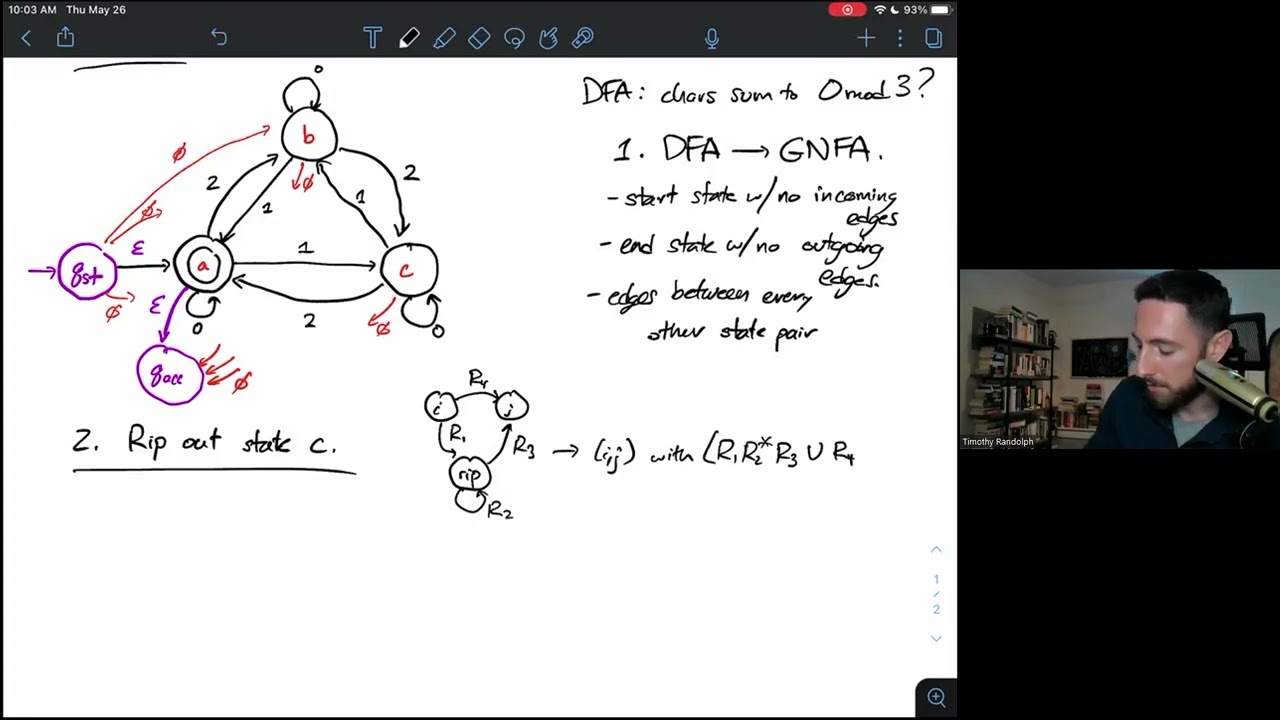 Example 3: From DFA, to GNFA, to Regular Expression