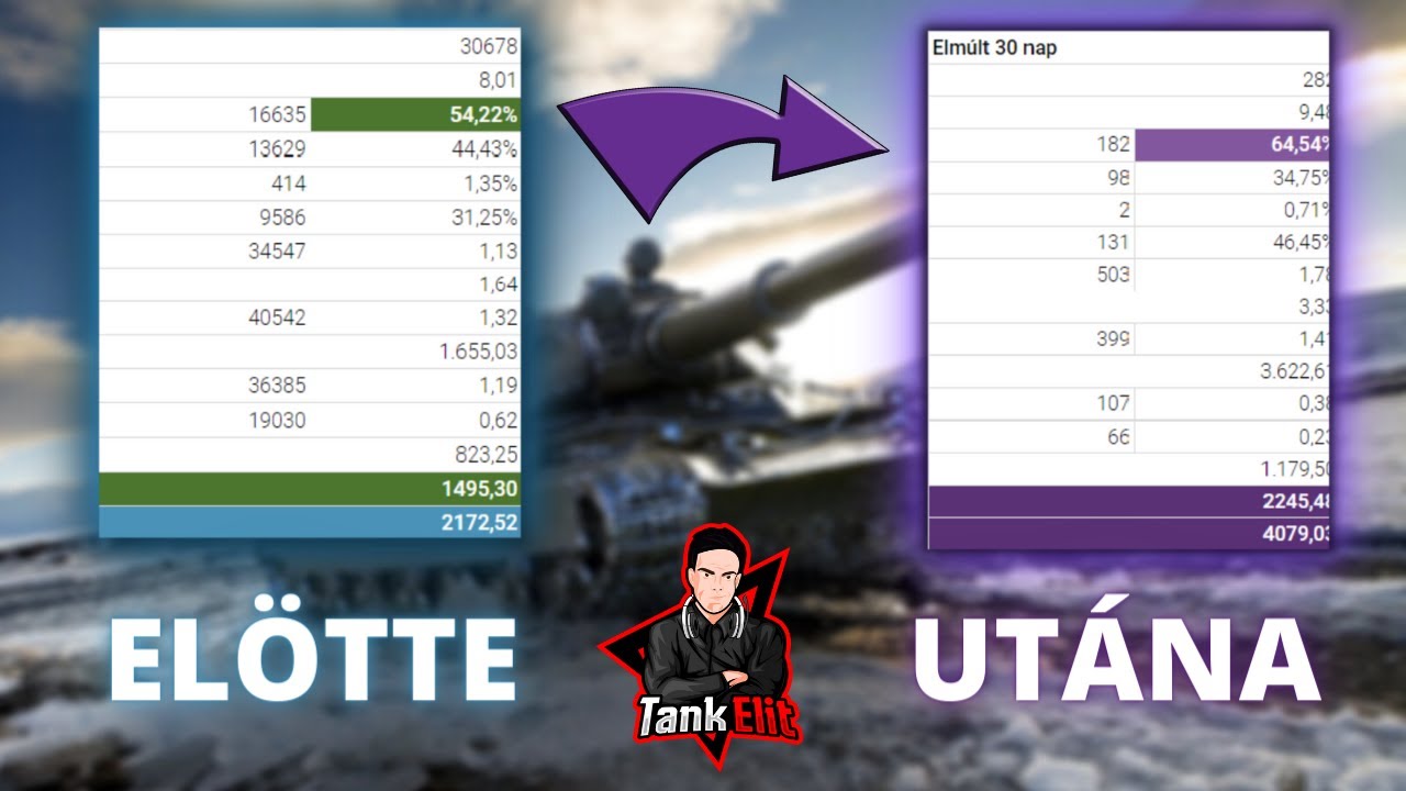 Szeretn&eacute;l jobb j&aacute;t&eacute;kos lenni? Tudok seg&iacute;teni! Wot edző program By Tankelit