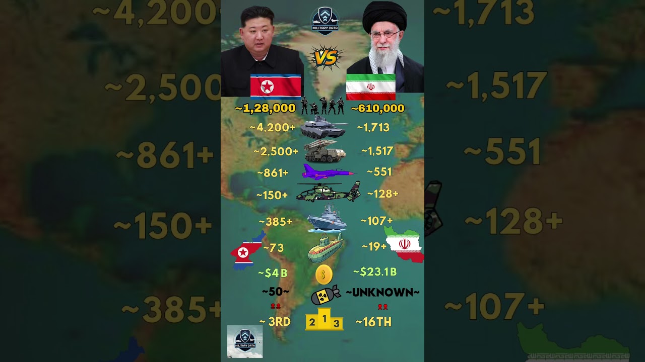 North Korea ᴋᴘ VS Iran ɪʀ  Military 2026