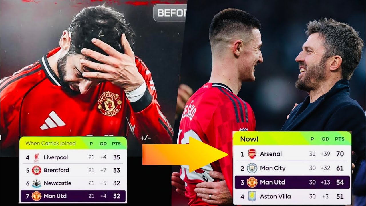 The Rise of Manchester United Under Michael Carrick