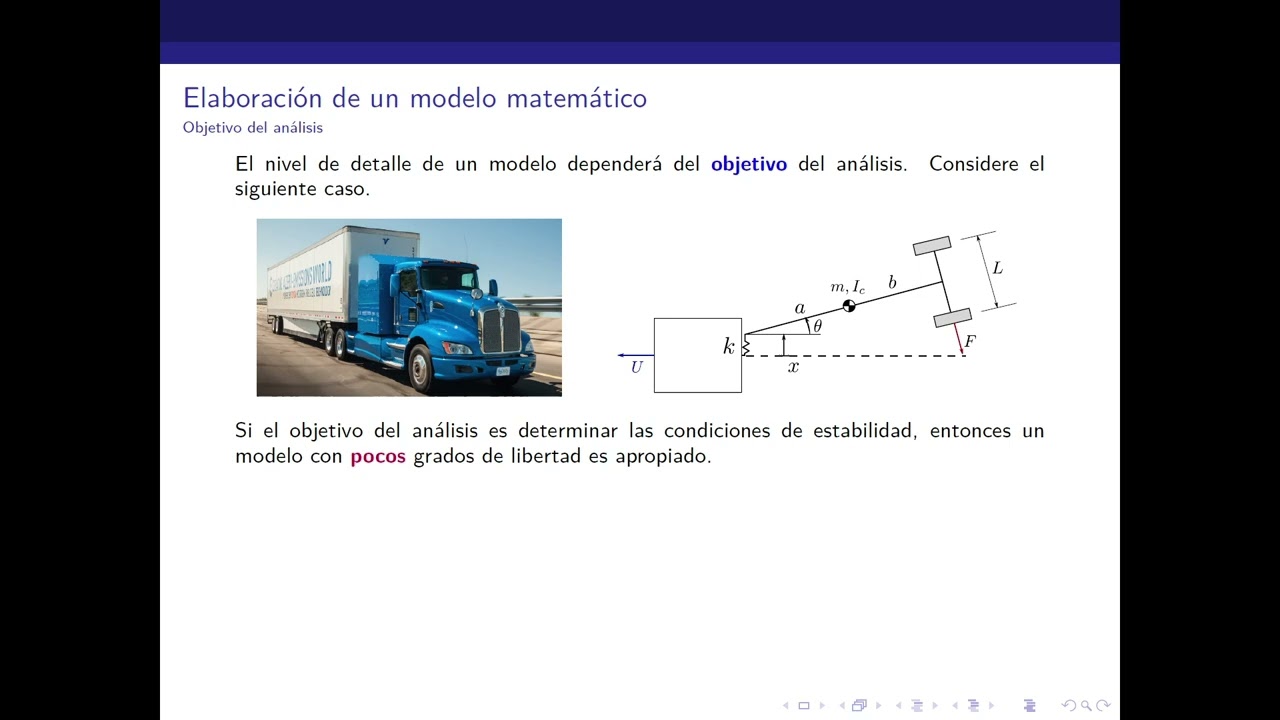 03  Elaboración de modelos matemáticos