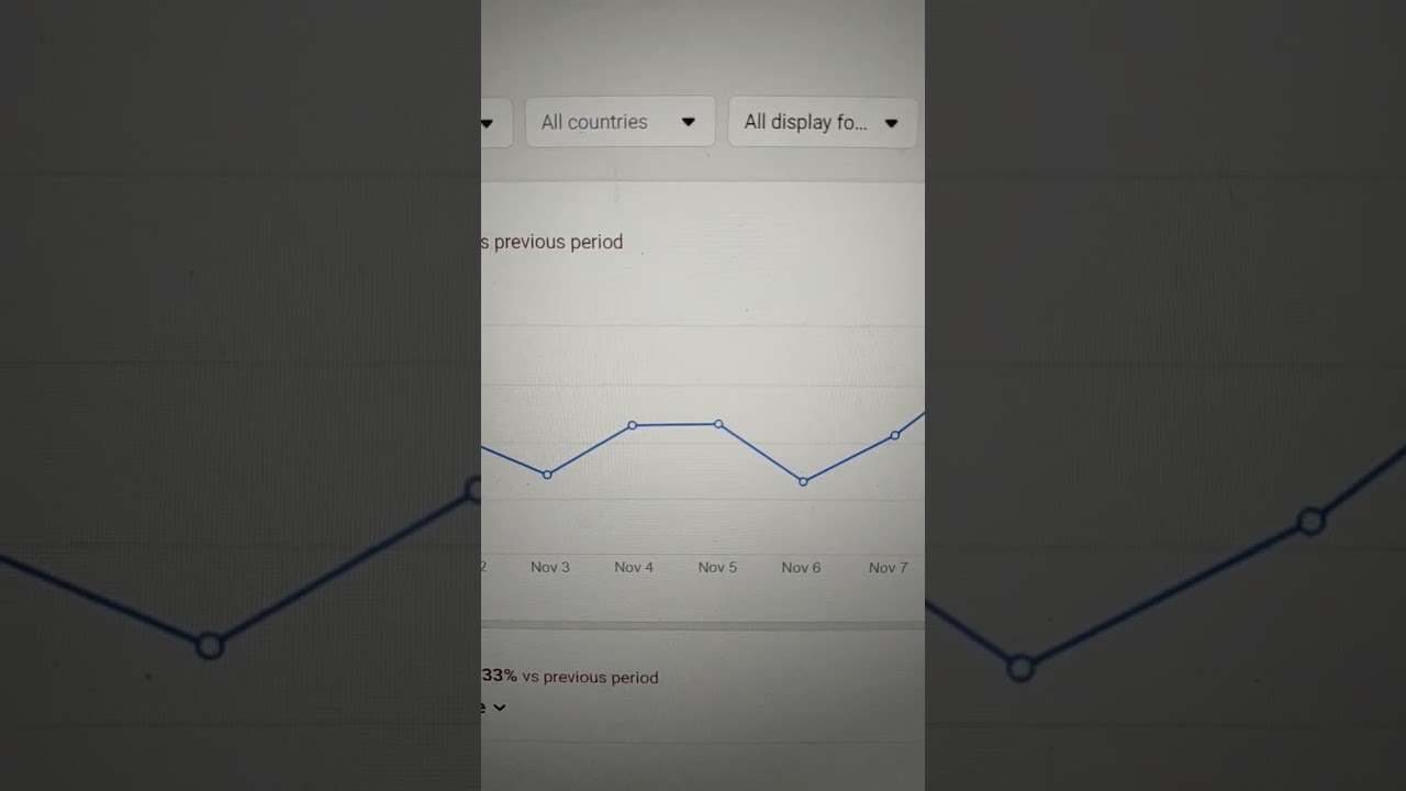 Facebook audience network earning $182 , nov 1-8 1 week earnings,meta audience network using bidding