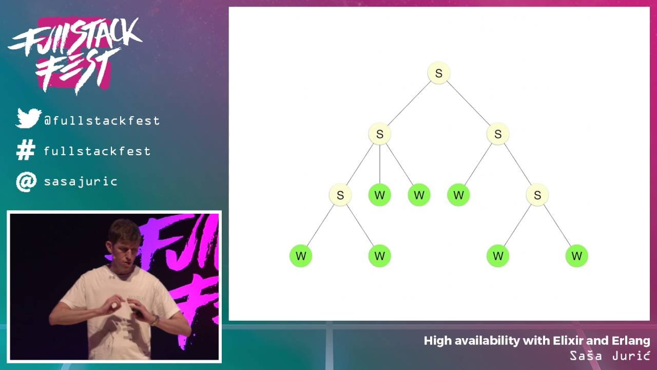 High availability with Elixir and Erlang (Saša Jurić) - Full Stack Fest 2016