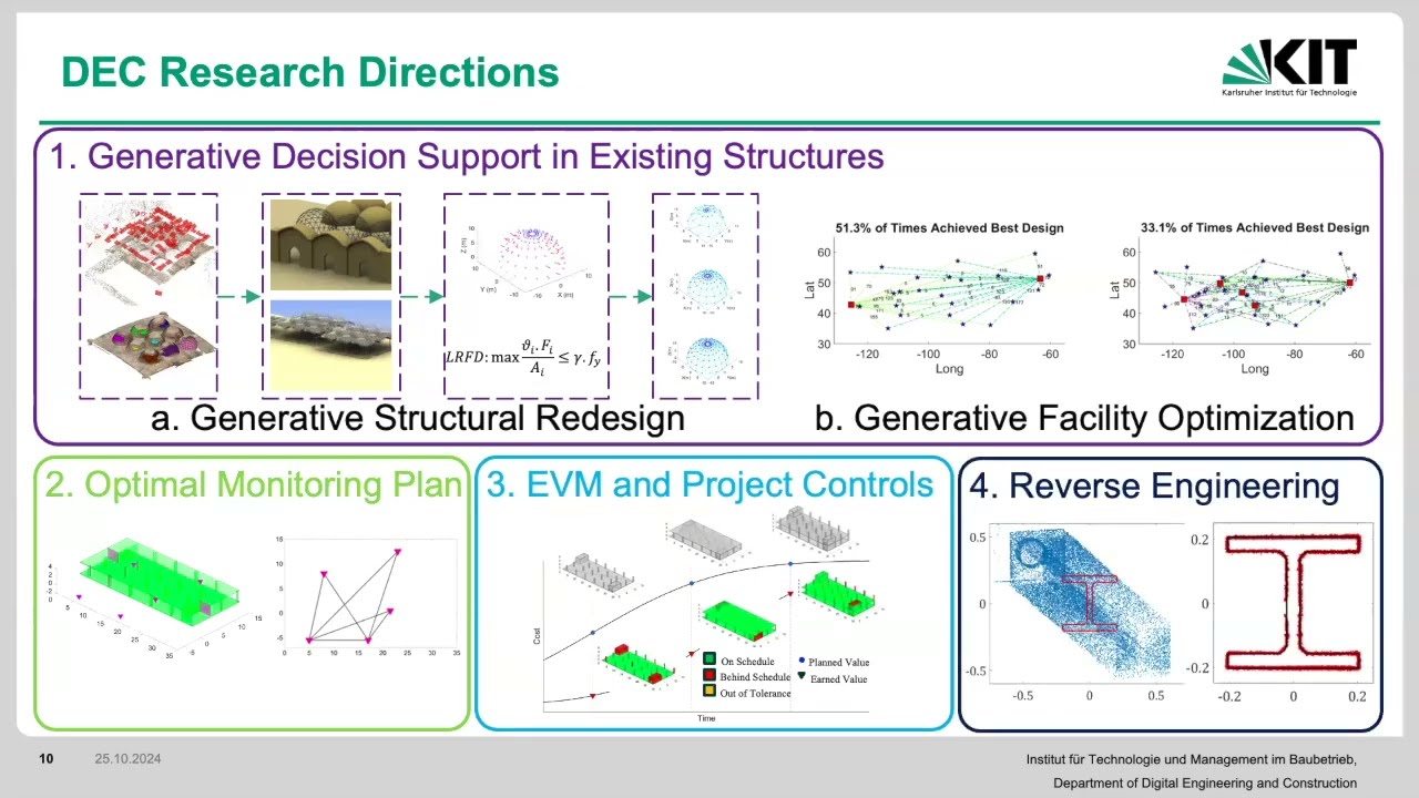 Lecture 1. Instructor's Research Lines