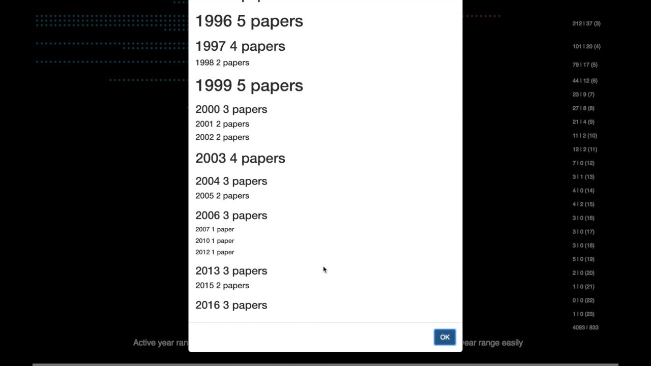Interactive Information visualization -- An Active year range checker