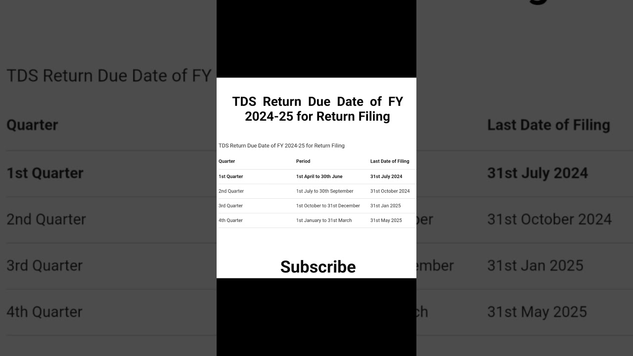 TDS Return F.Y 2024-25 || TDS Return Due date || @TheAccountingKnowledge #tds #gst #tdsreturn