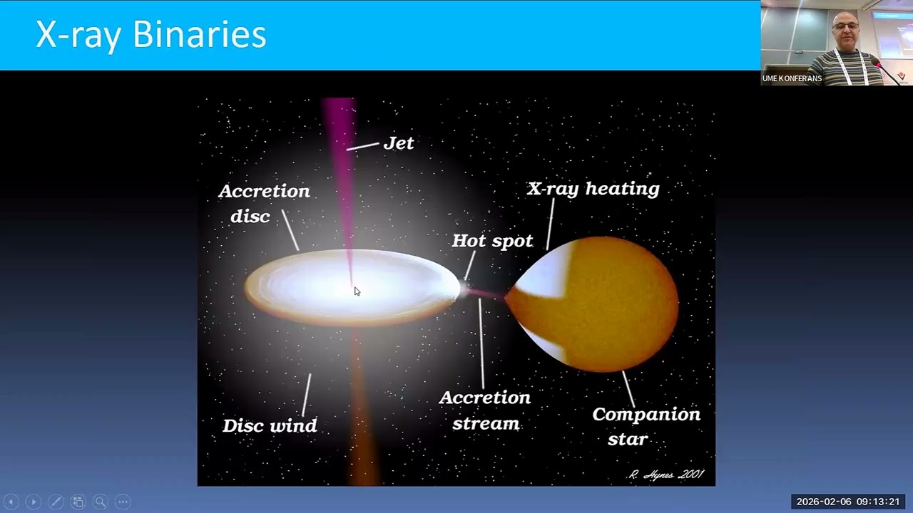 Day 5 -Lecture 1:  X ray, Gamma ray & Radio Transients  | Ersin Göğüş