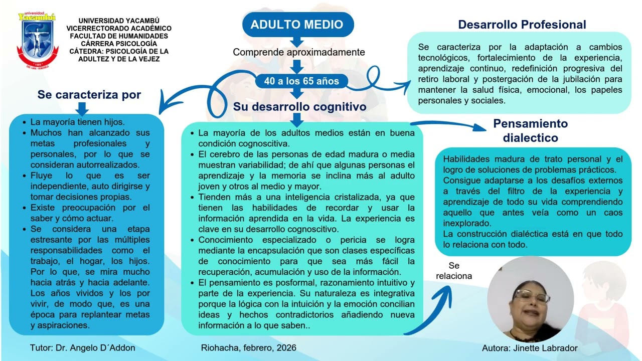 MAPA CONCEPTUALJINETTE pptx