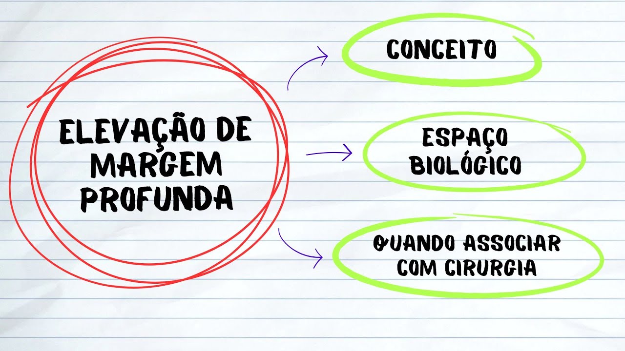 Elevação de margem profunda ou Cirurgia Periodontal?