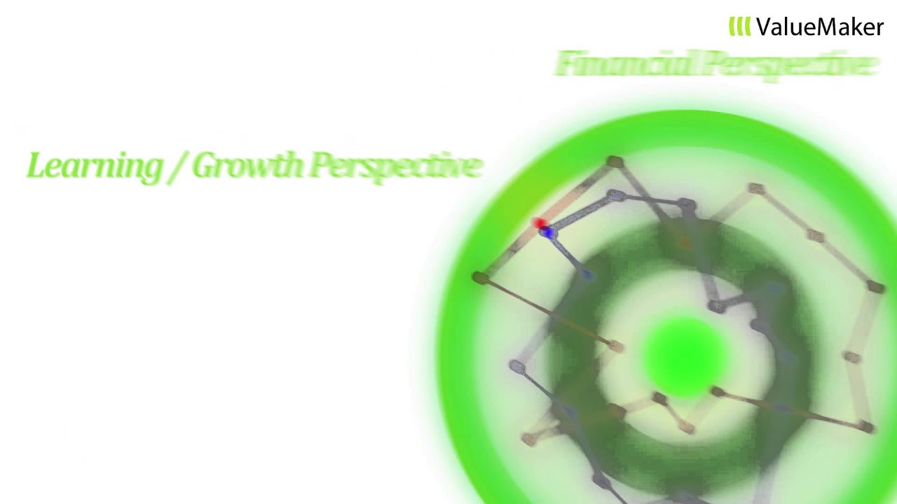 What happens when Misalignment in business occurs?